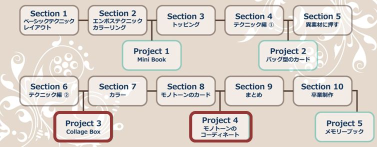 スタンプマイスター資格認定までの流れ